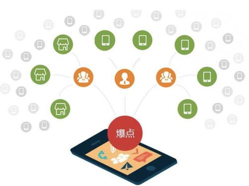 襄州为什么越来越多的企业通过软文营销来引流